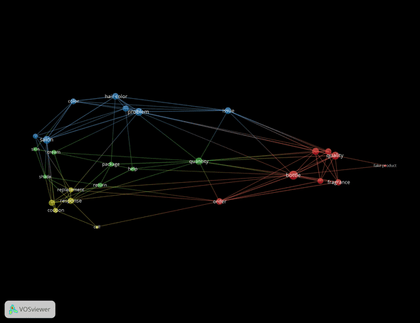 VOSviewer Visualization