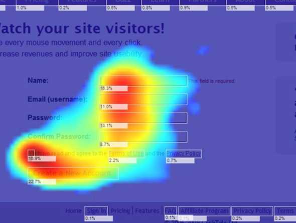Heatmap of website