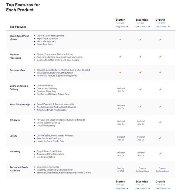 Toast feature table in their pricing page