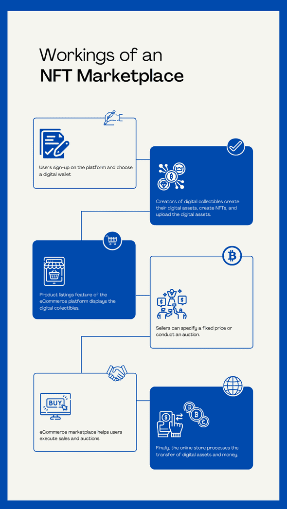 NFT Marketplace userflow