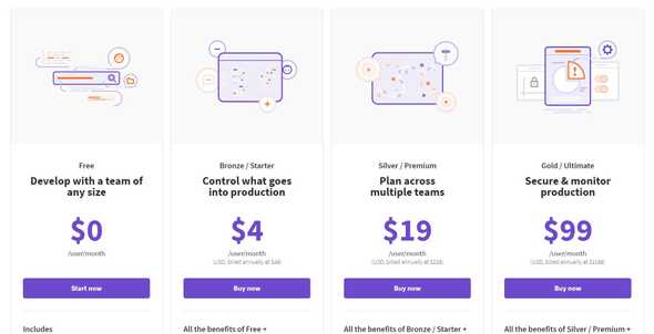 Github pricing page