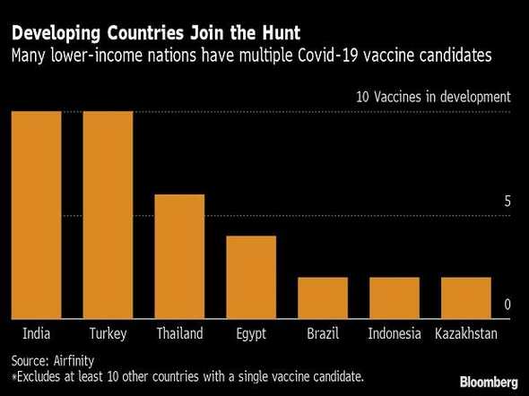 Developing countries join the race to produce vaccines